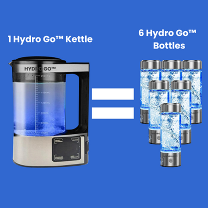 Hydro Go™ Hydrogen Kettle